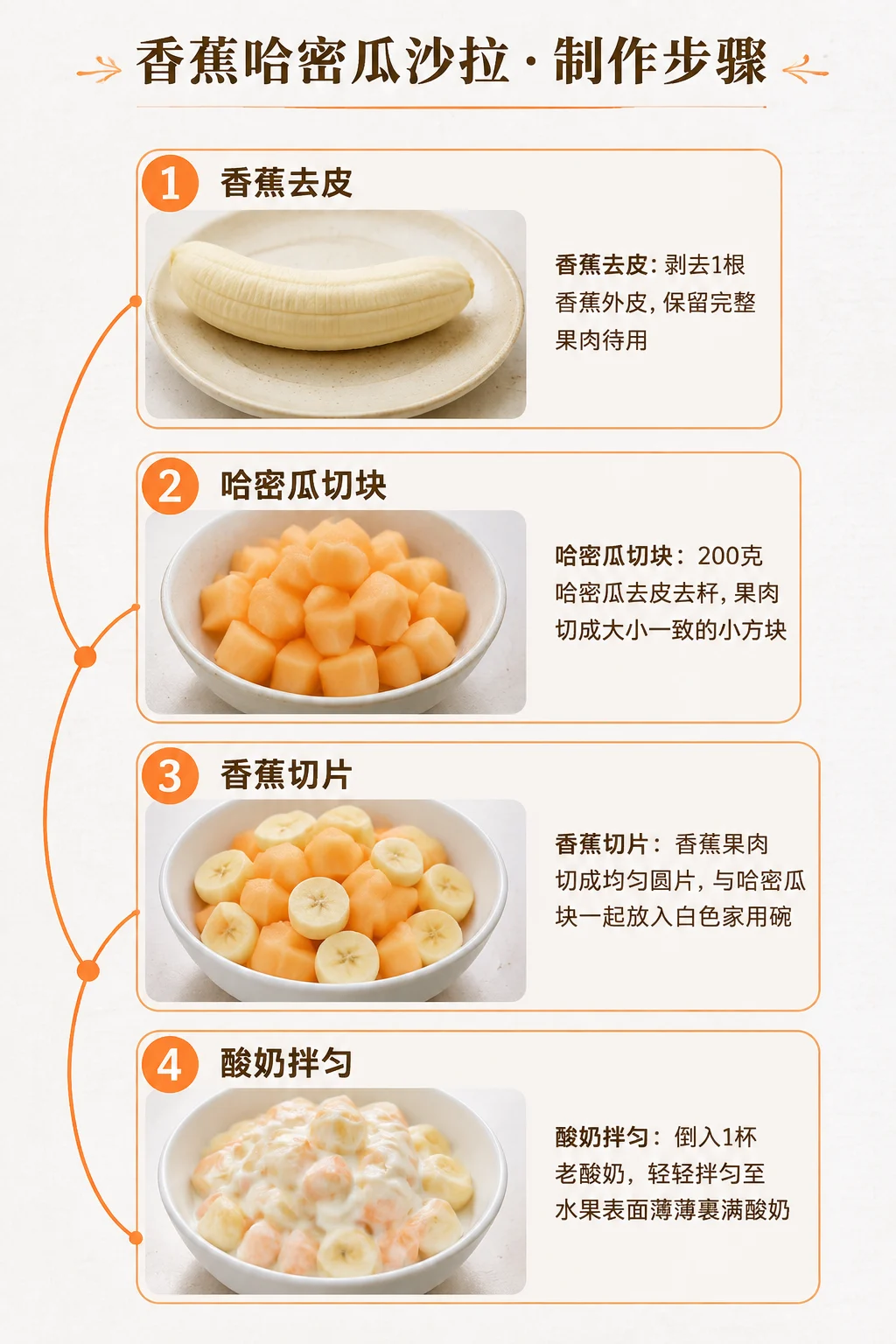 香蕉哈密瓜沙拉的四步中文制作信息图