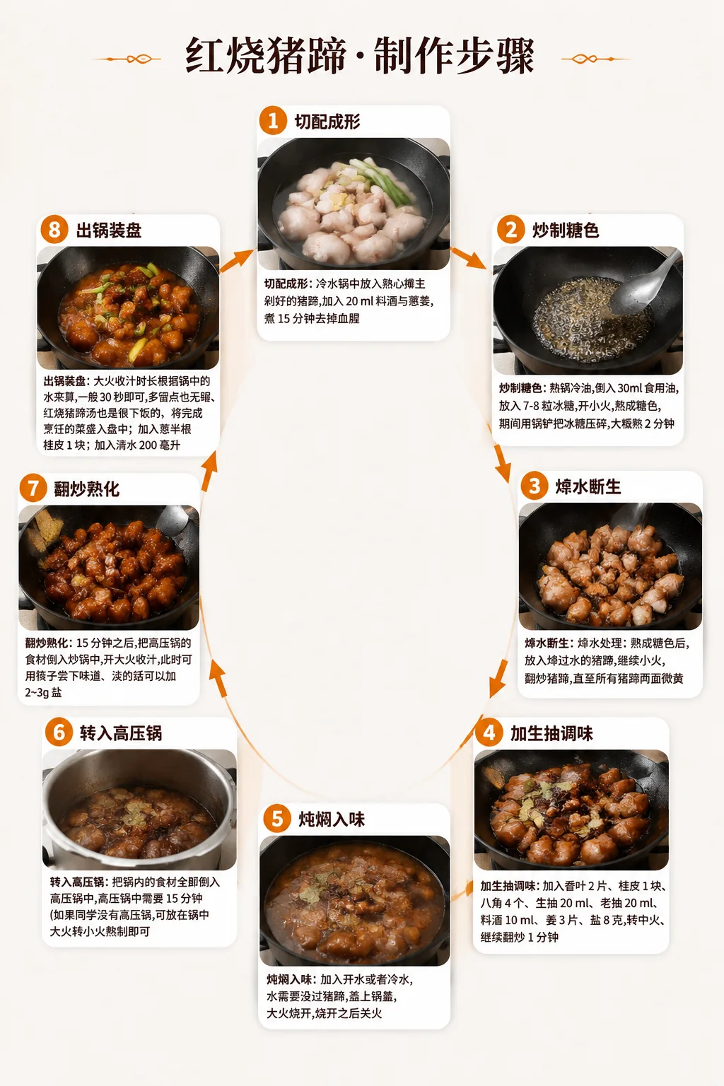 红烧猪蹄制作步骤信息图
