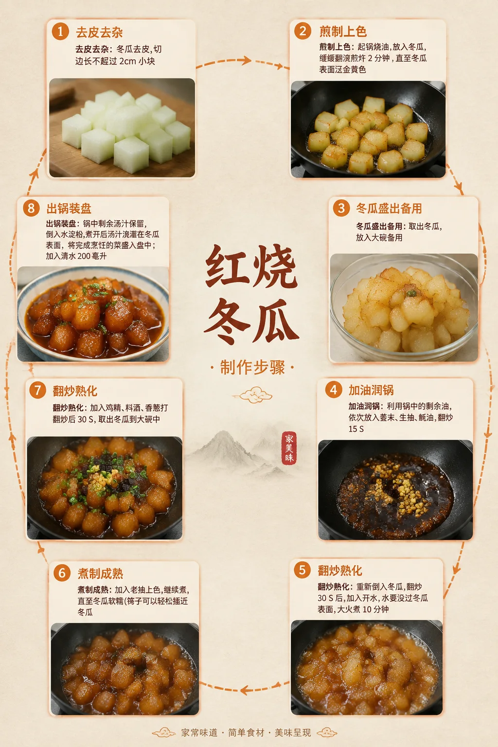 红烧冬瓜制作步骤信息图