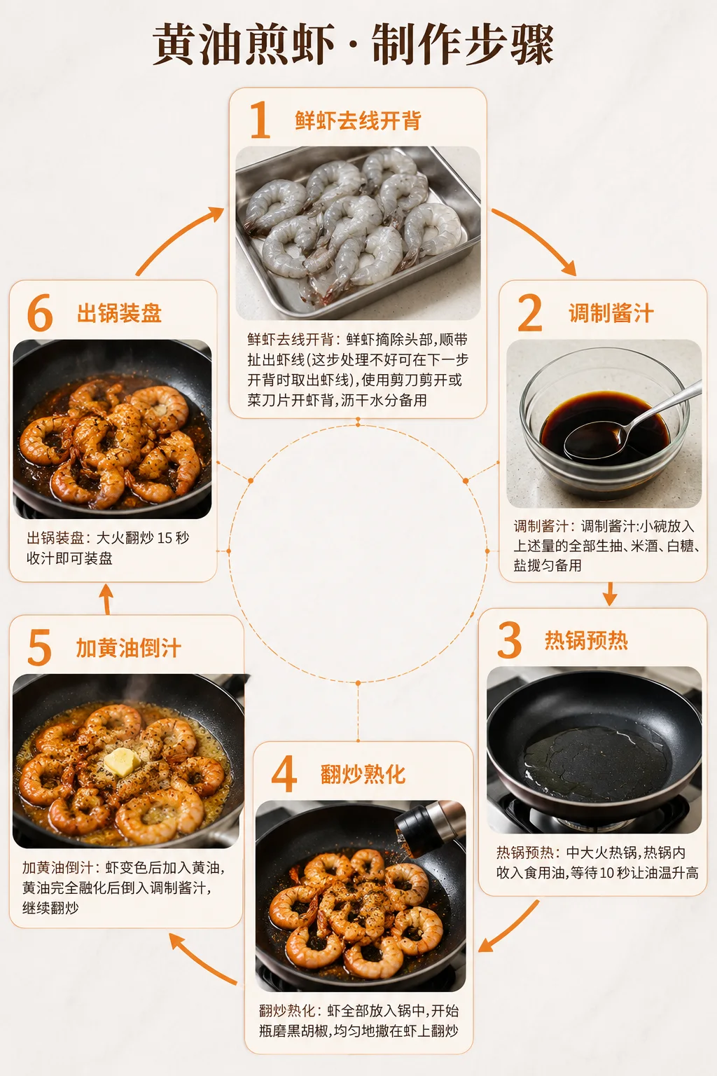 黄油煎虾制作步骤信息图