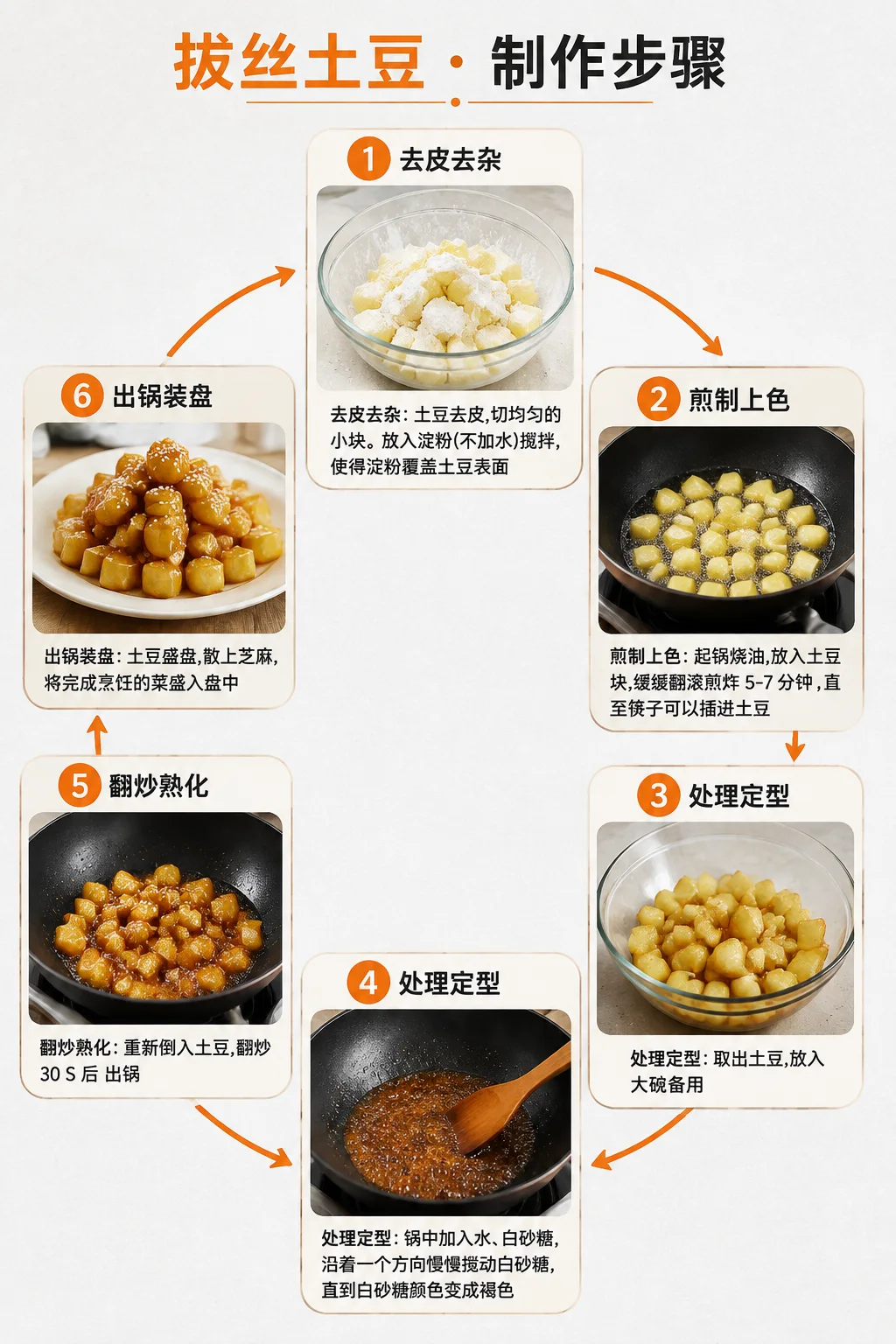 拔丝土豆制作步骤信息图