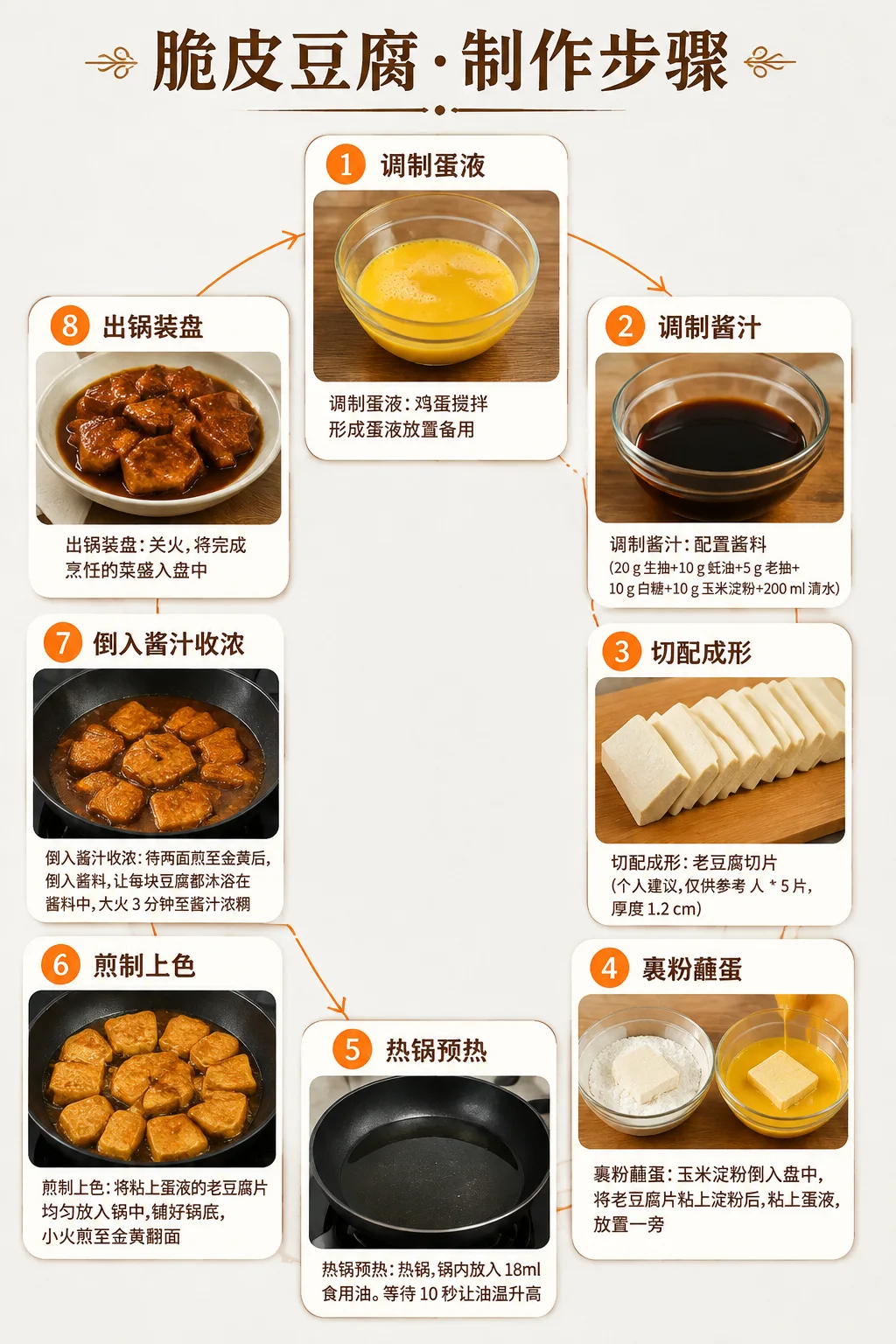 脆皮豆腐制作步骤信息图