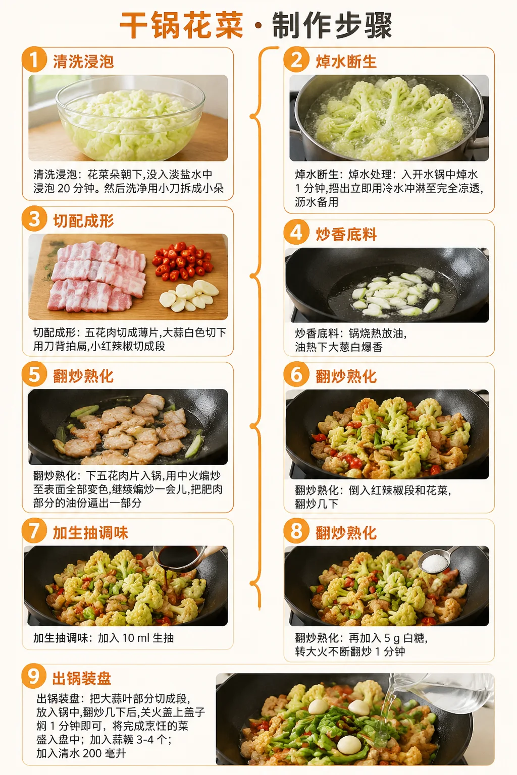 干锅花菜制作步骤信息图