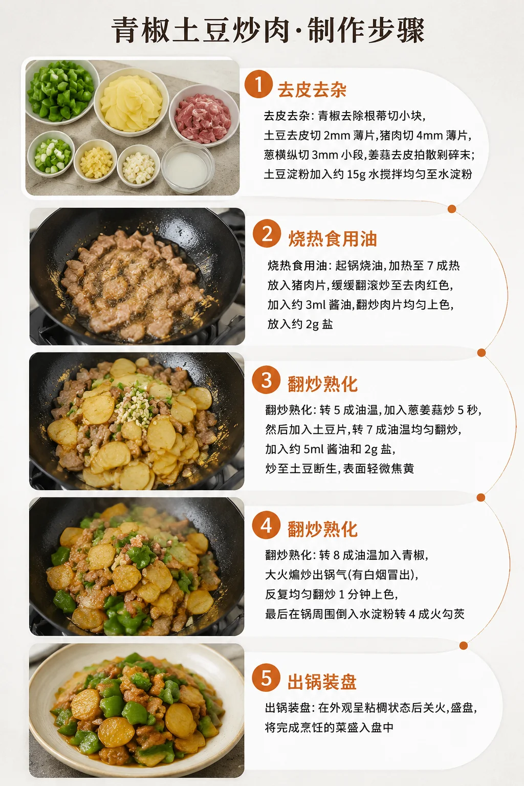 青椒土豆炒肉制作步骤信息图