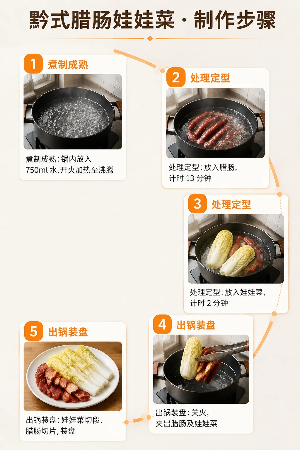 黔式腊肠娃娃菜制作步骤信息图