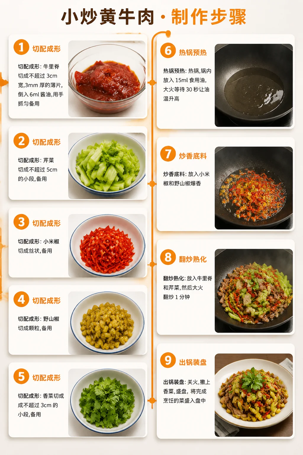 小炒黄牛肉制作步骤信息图