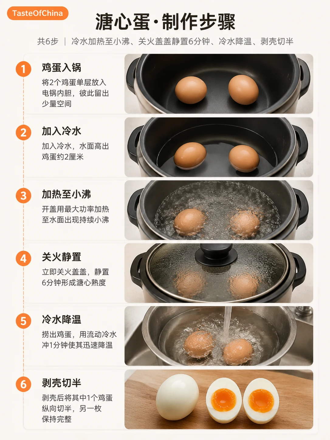 溏心蛋的中文制作步骤信息图