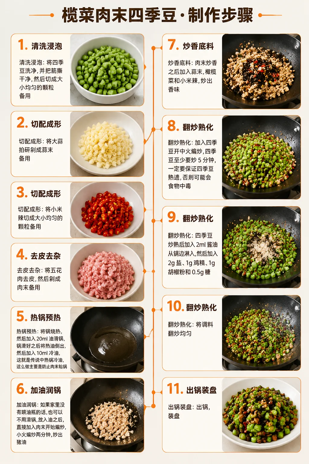 榄菜肉末四季豆制作步骤信息图