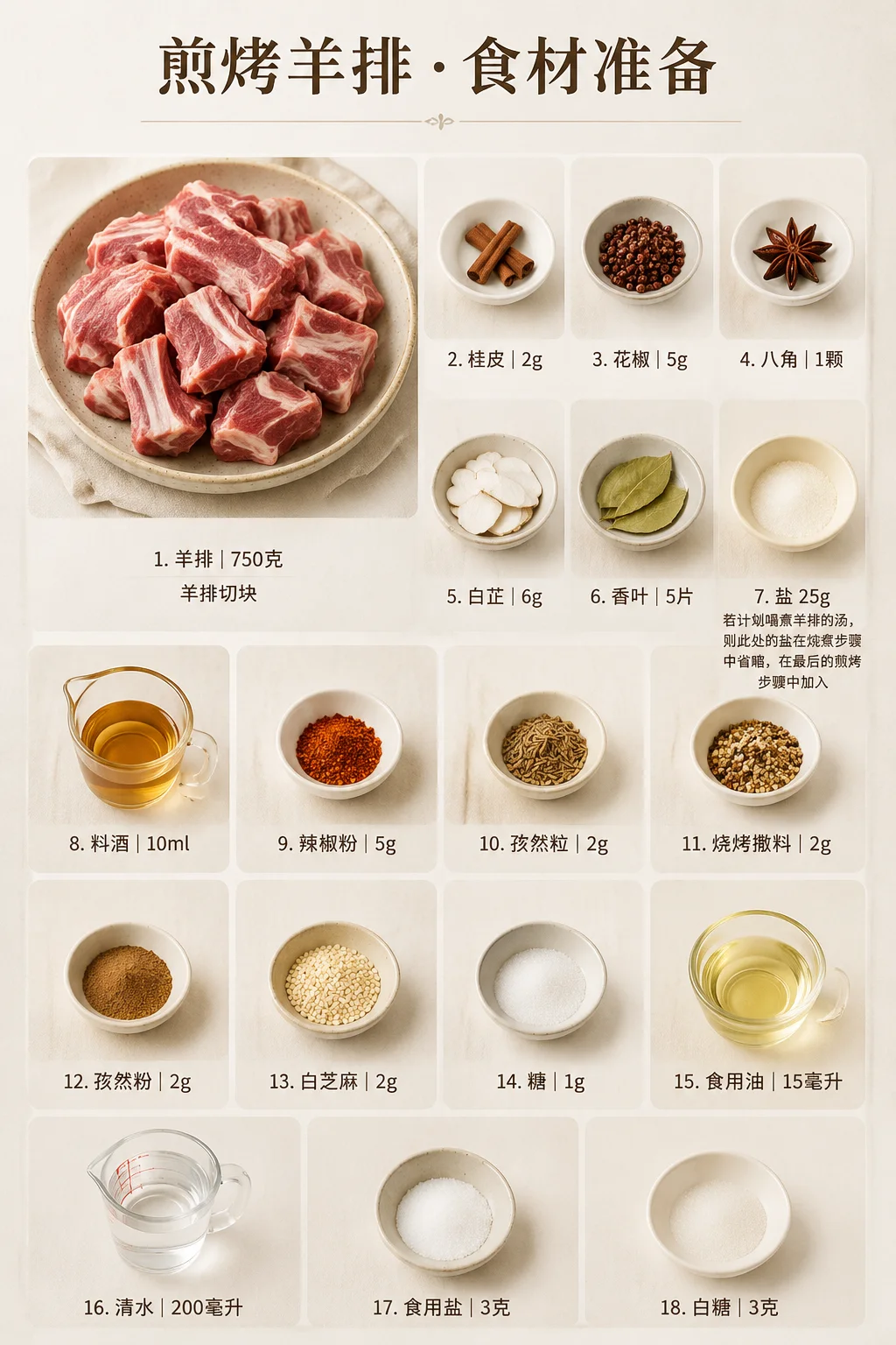 煎烤羊排食材信息图
