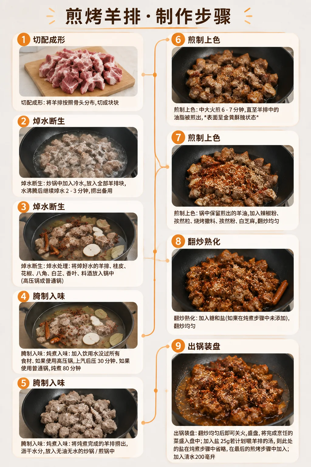 煎烤羊排制作步骤信息图