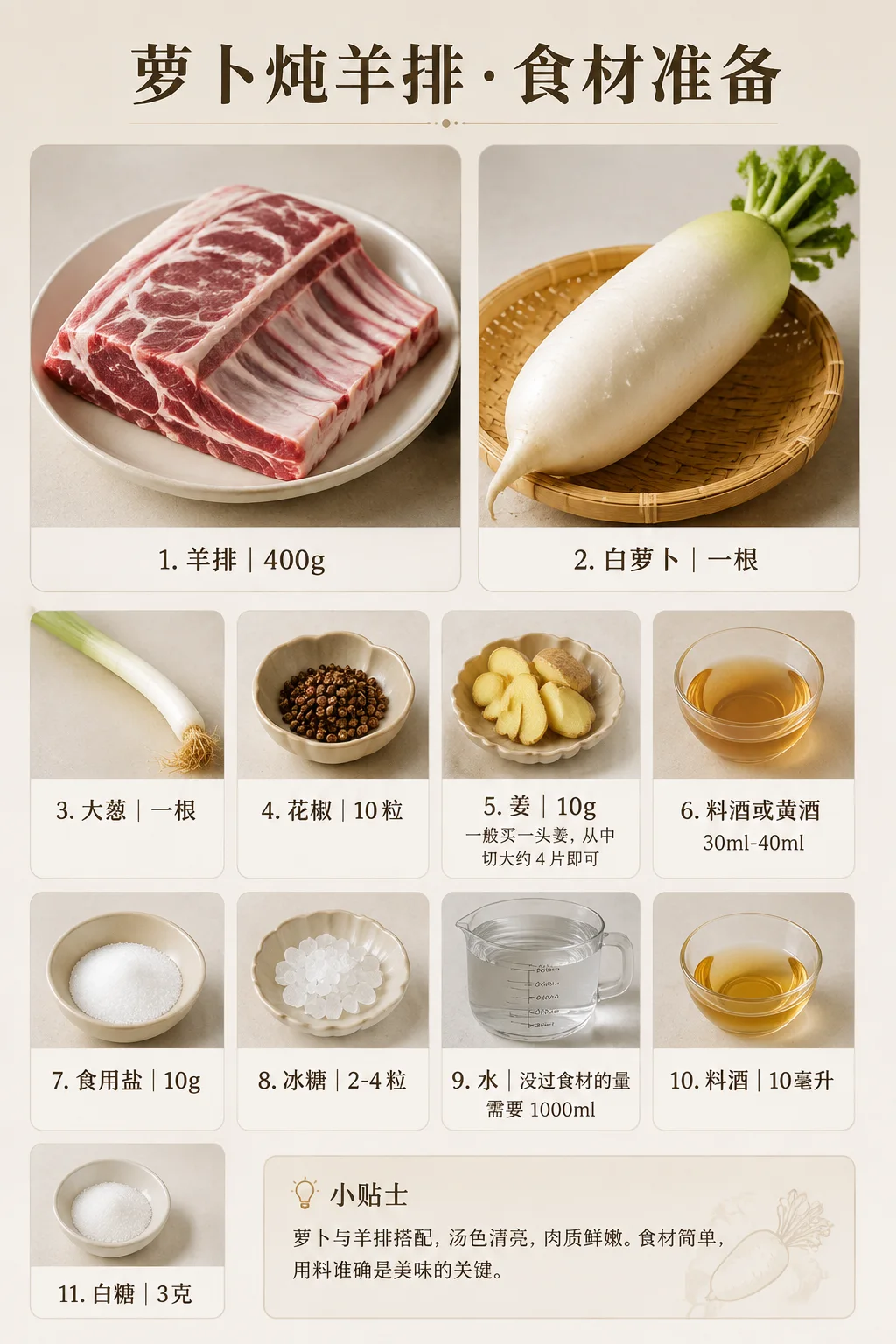 萝卜炖羊排食材信息图
