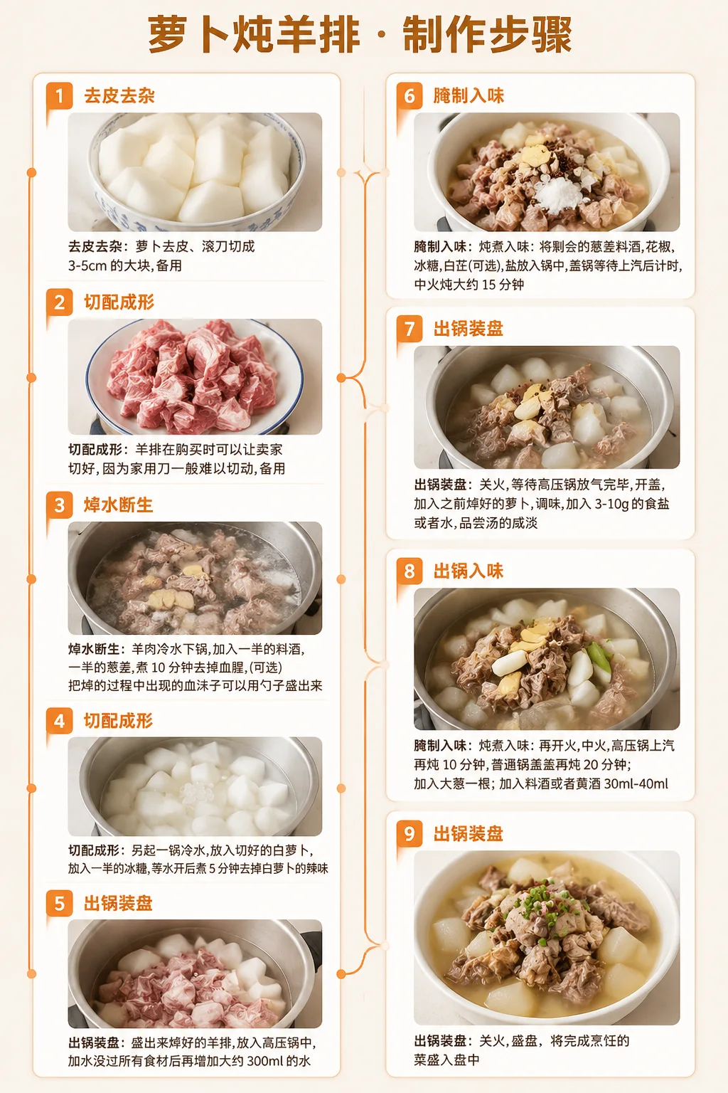 萝卜炖羊排制作步骤信息图