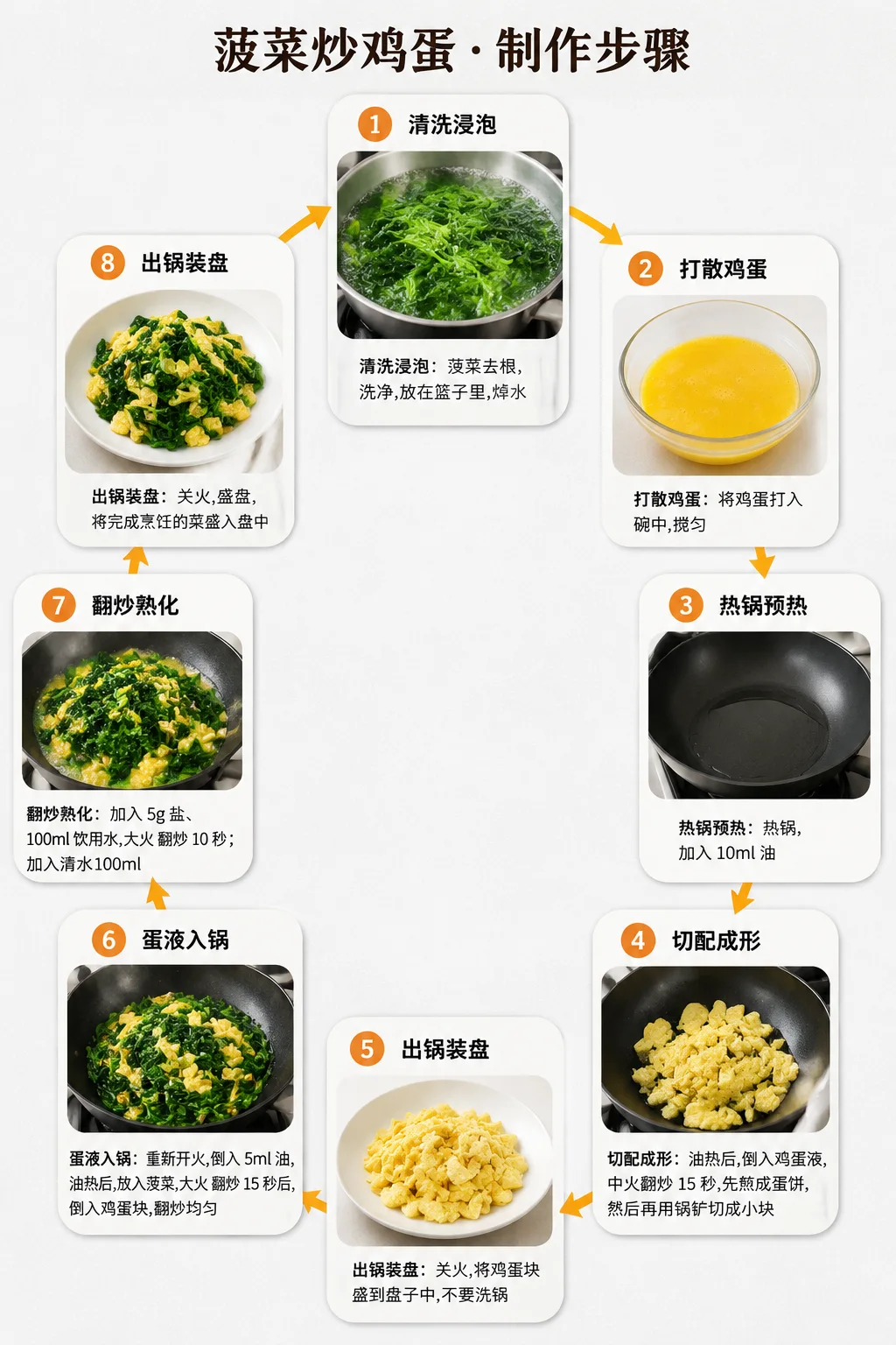 菠菜炒鸡蛋制作步骤信息图