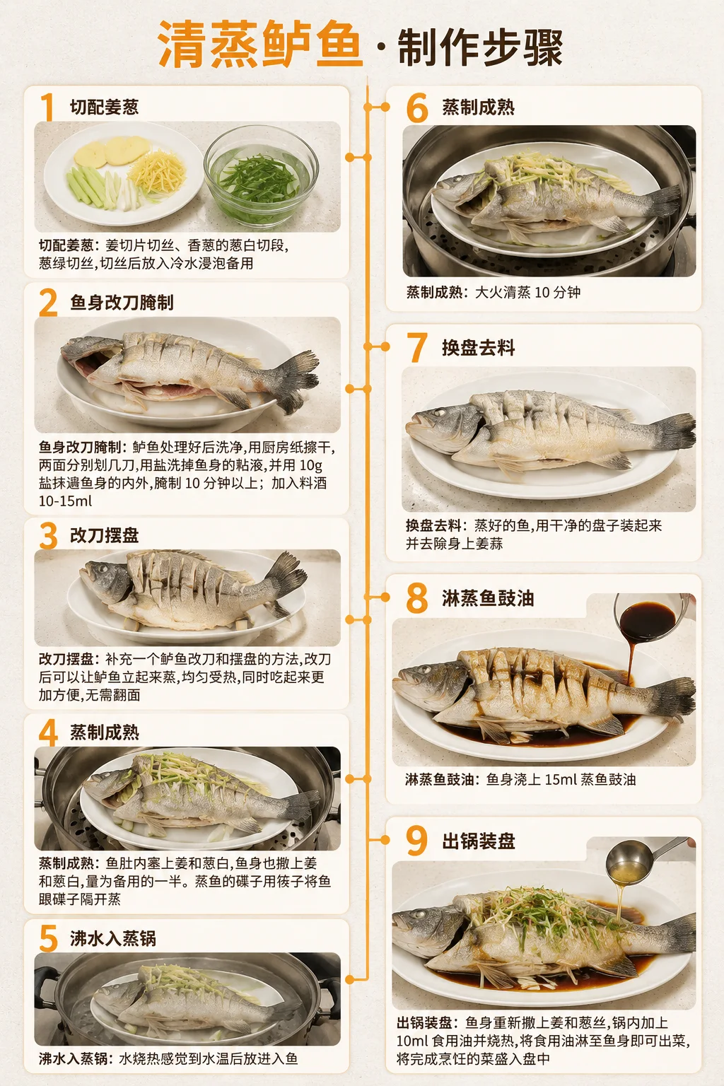 清蒸鲈鱼制作步骤信息图