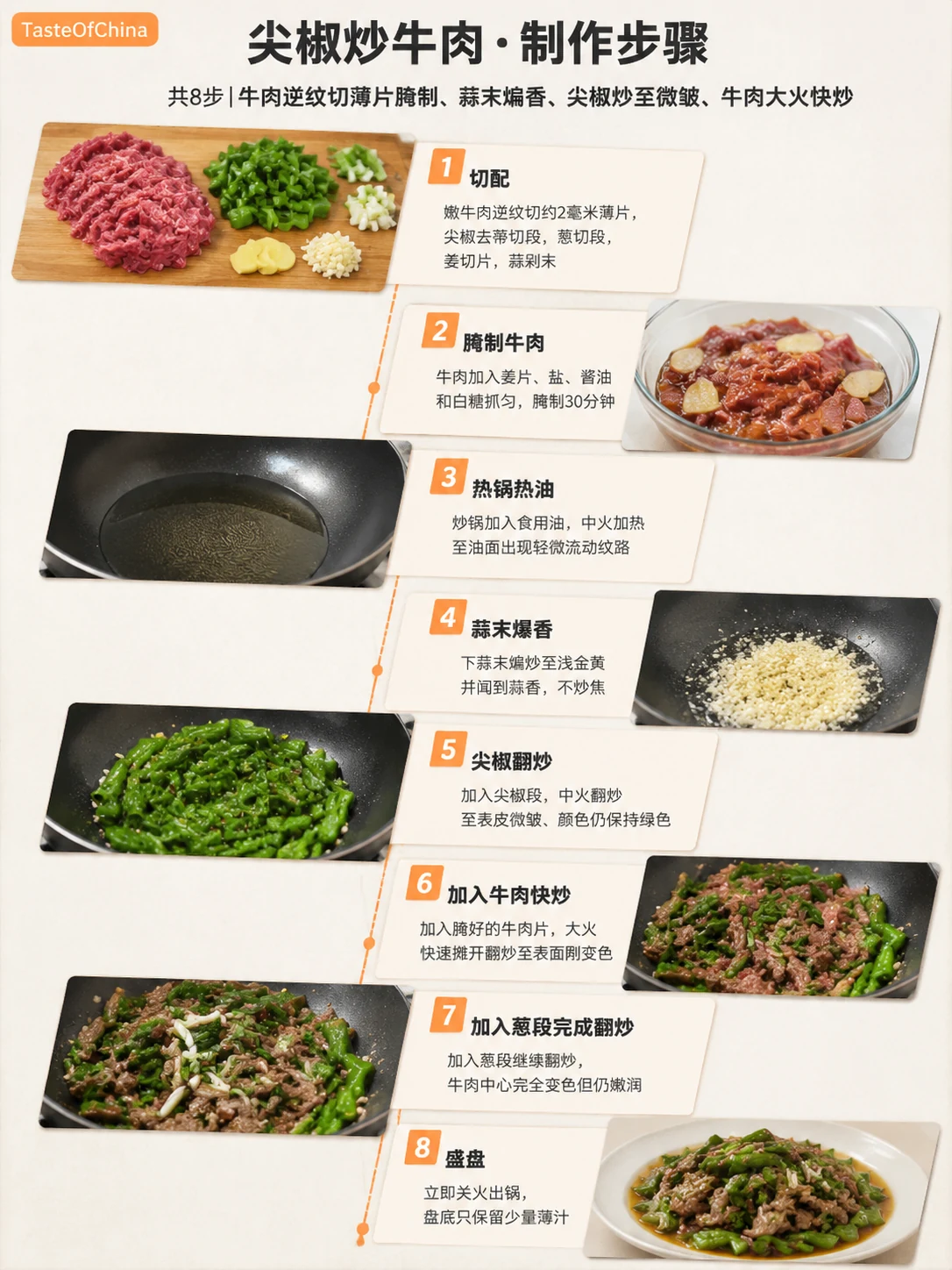 尖椒炒牛肉的中文制作步骤信息图