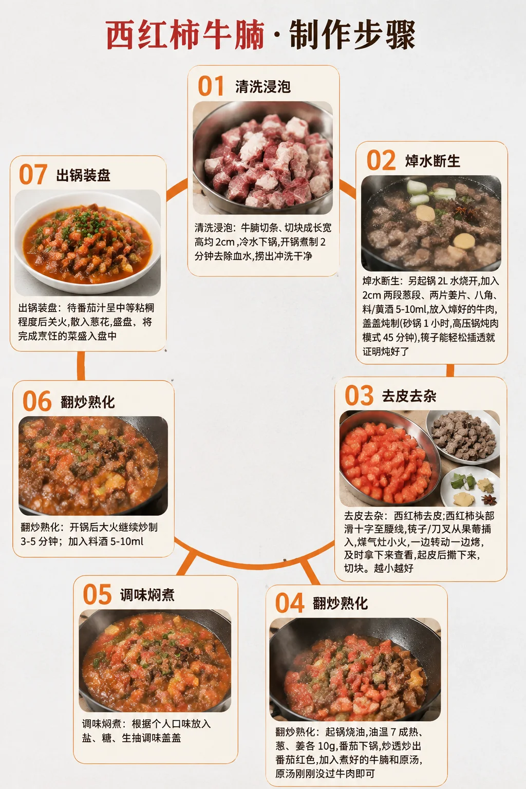 西红柿牛腩制作步骤信息图