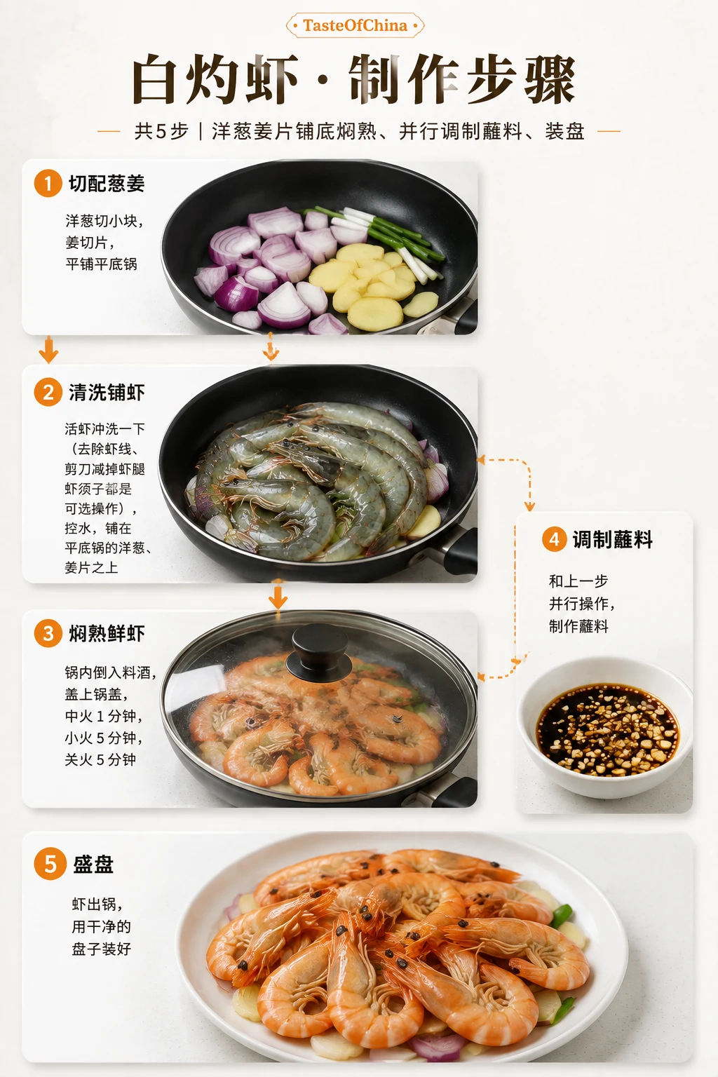 Generated step-by-step cooking guide for white poached shrimp