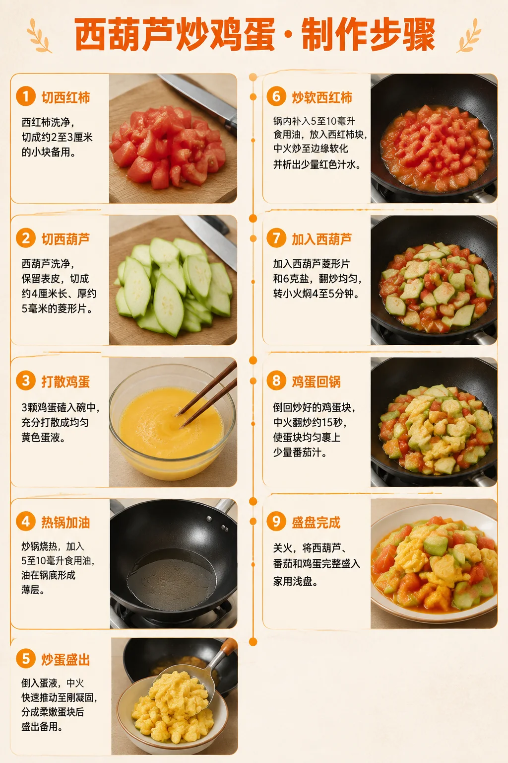 西葫芦炒鸡蛋的九步中文制作信息图